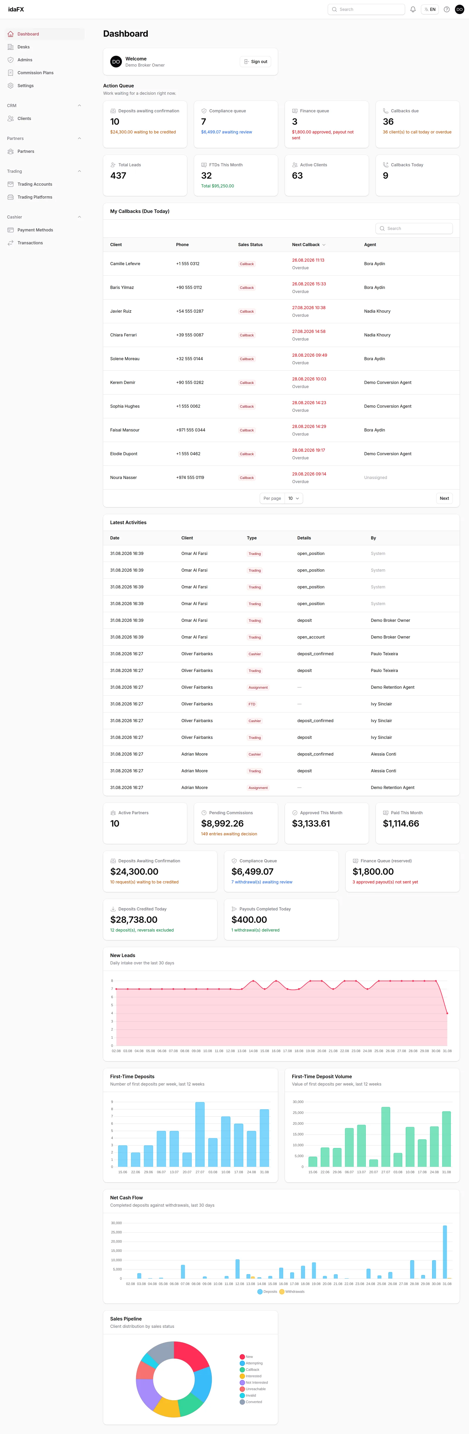 idaFX Forex CRM