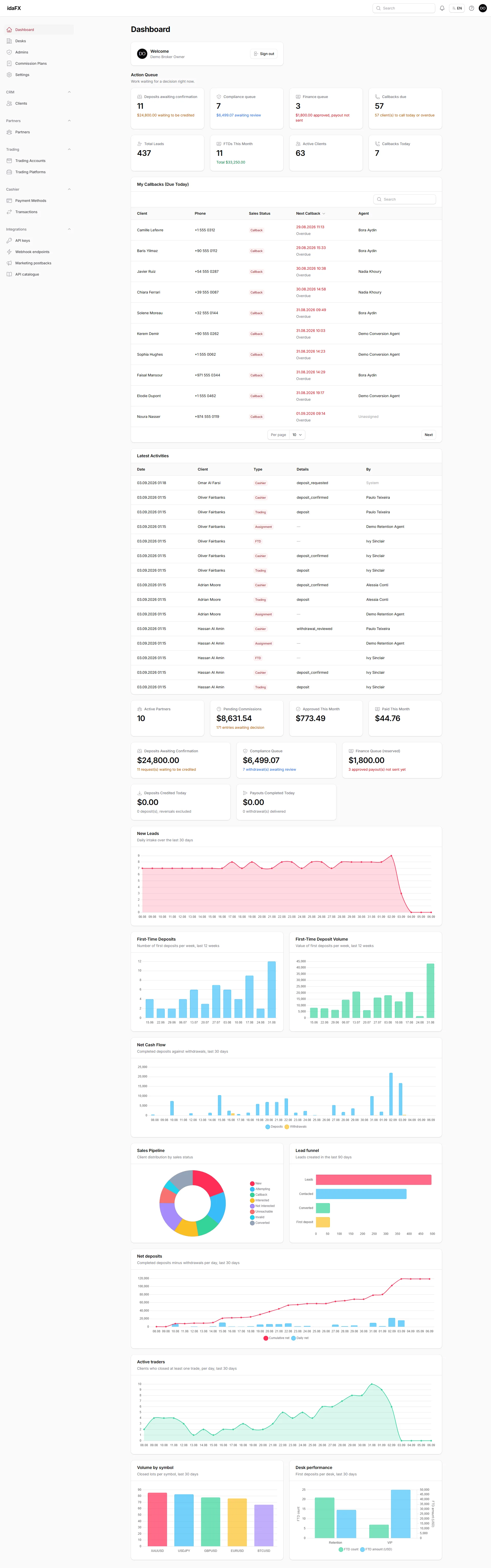 idaFX admin dashboard